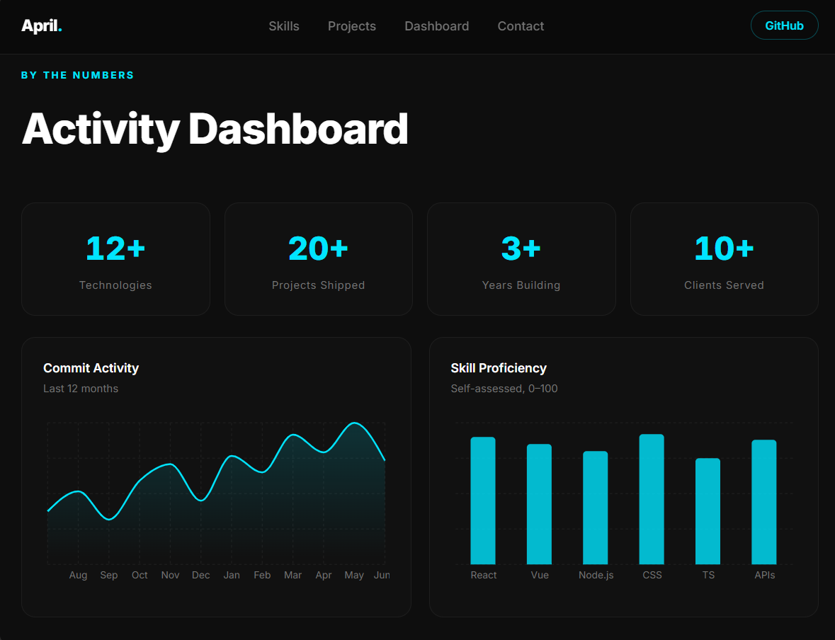 Dashboard preview